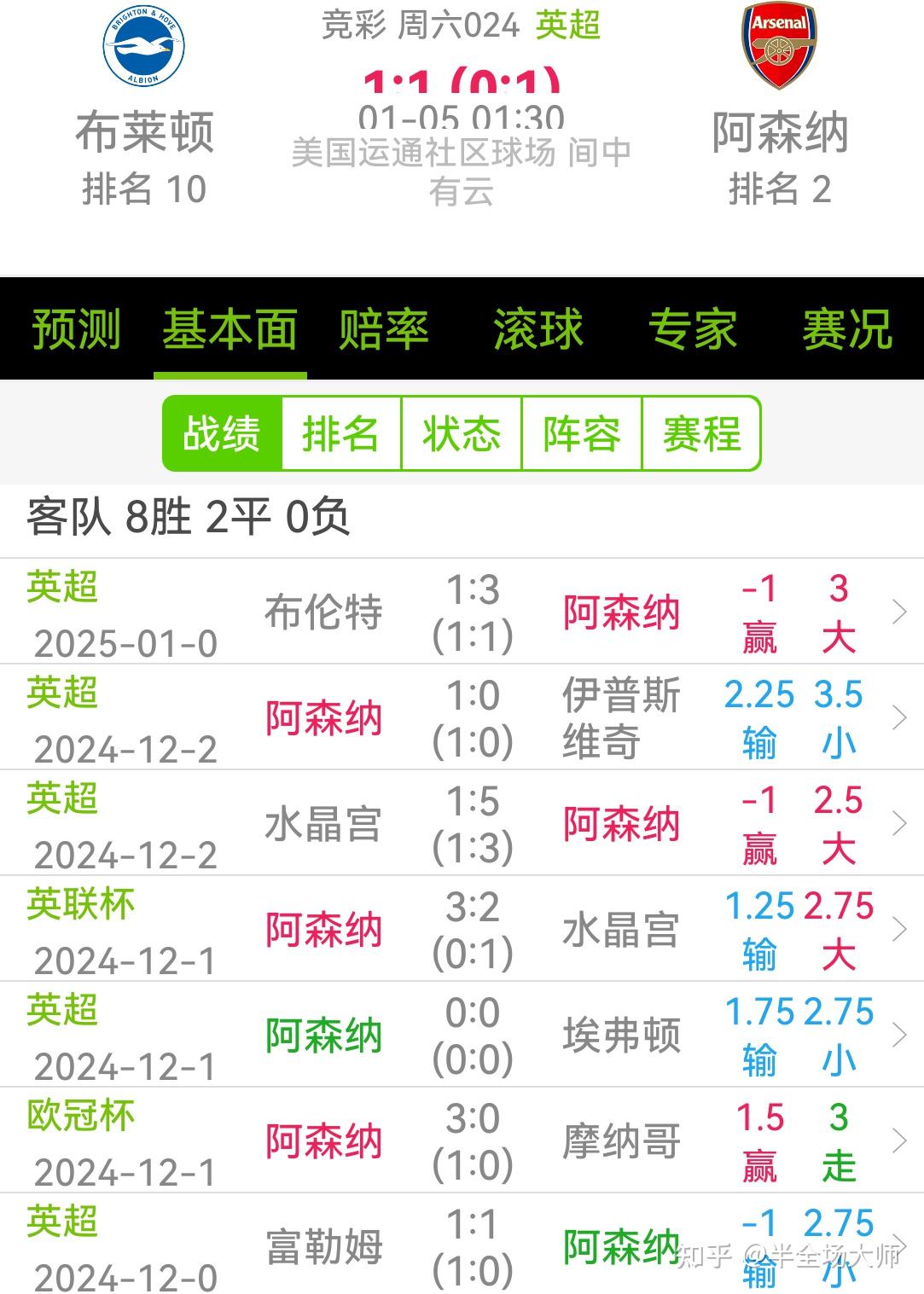 布莱顿客场挑战阿森纳：主队优势如何发挥？