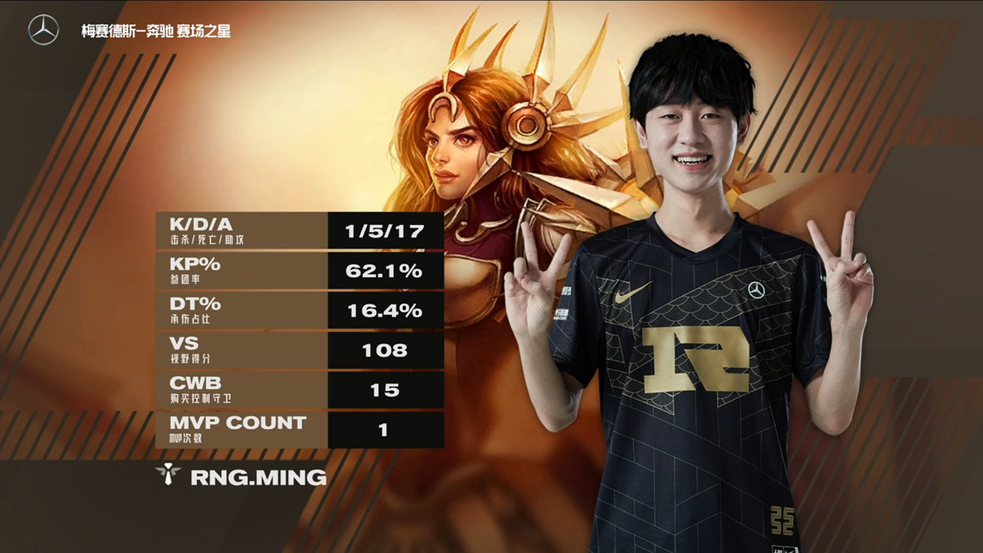 莎拉波娃连续七场比赛得分超过回归赛场，RNG挑战极限！