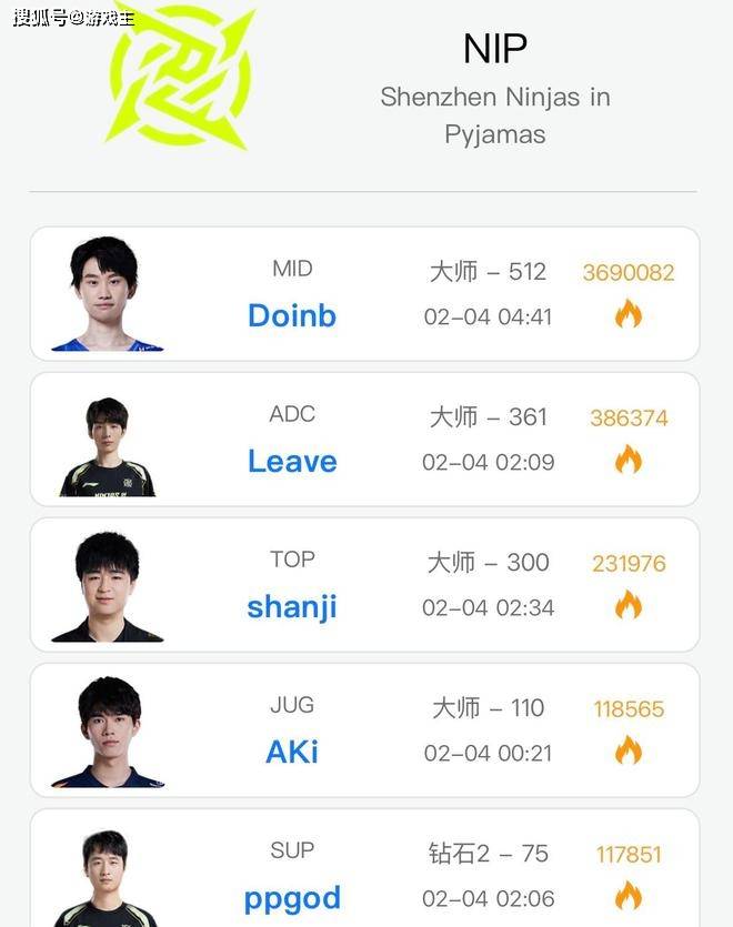 Doinb连续十场比赛得分超过赛事规则更新，TES挑战极限！